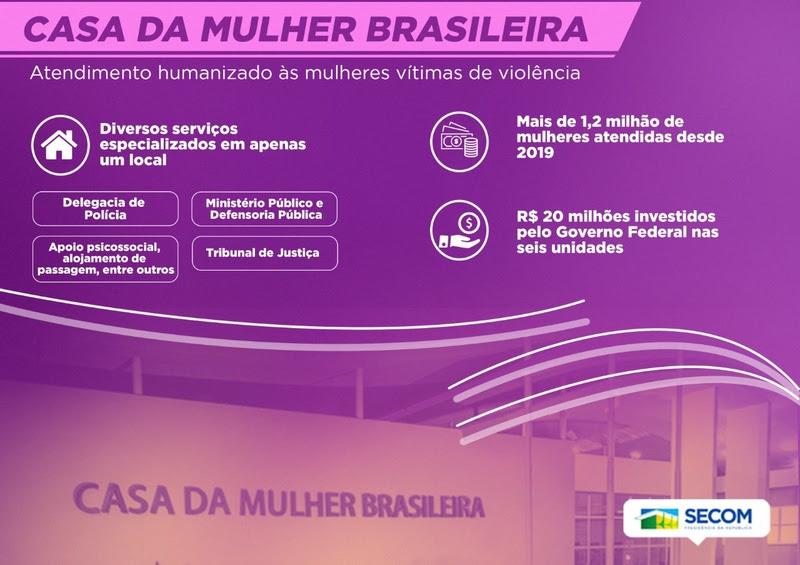 Casa da Mulher Brasileira, em Boa Vista (RR), tem capacidade para atender até 200 pessoas por dia