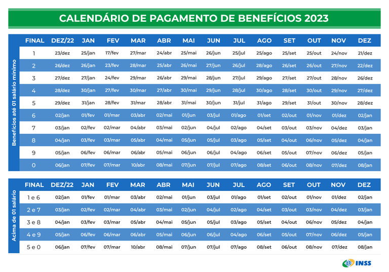 Pagamentos a aposentados e pensionistas do INSS começam nesta segunda-feira