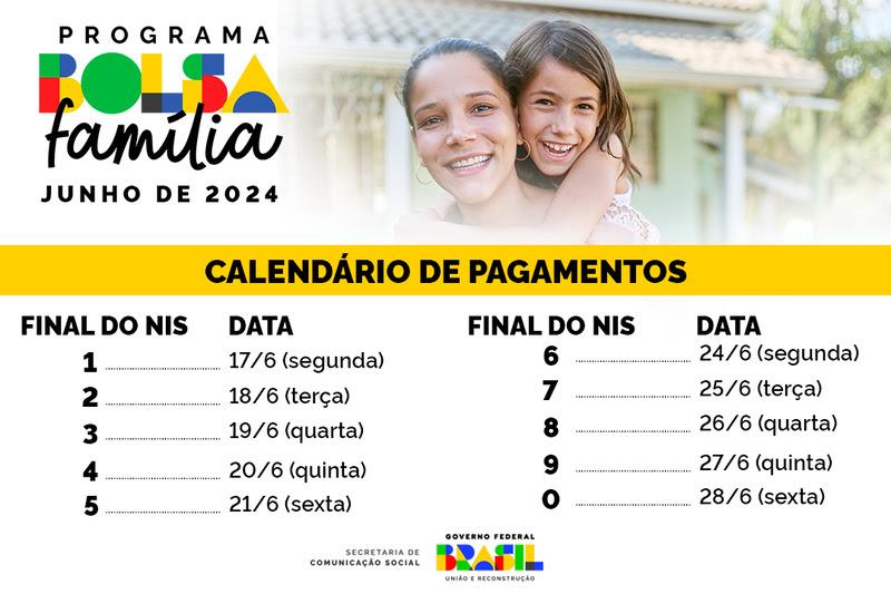 Roraima tem mais de 74 mil famílias beneficiadas com o Bolsa Família em junho